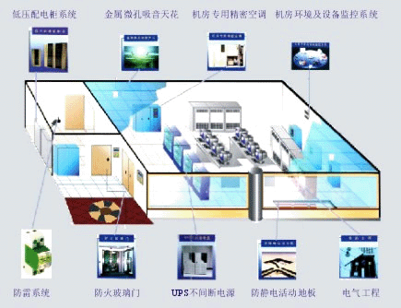 系统集成:案例解析与对比