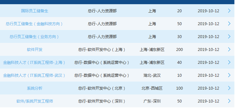 系统集成:一家企业如何优化IT基础设施