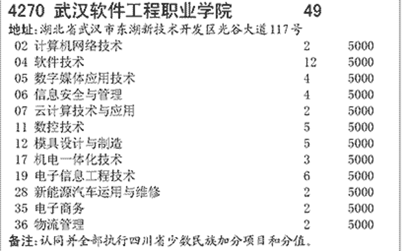 了解企业管理系统:打造高效团队的秘诀