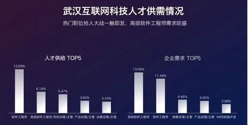 武汉软件开发:寻找适合你的那款“神器”